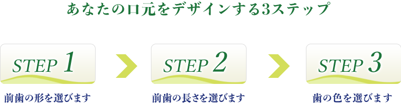 あなたの口元をデザインする3ステップ